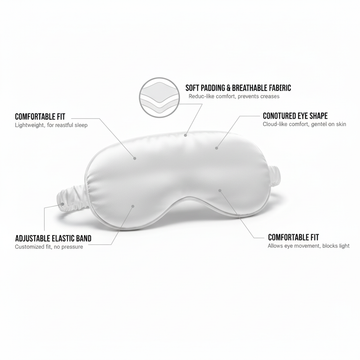 White Sleep Mask Details Infographic